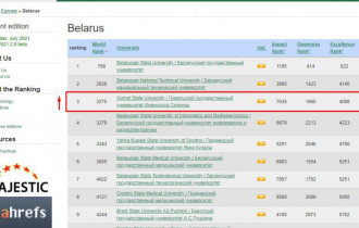 Фото: ГГУ имени Ф. Скорины – в тройке лучших университетов Беларуси  по данным рейтинга Webometrics