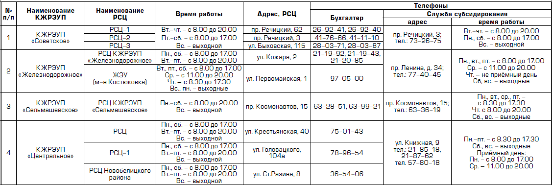 Горгаз набережные челны 51 02 режим работы