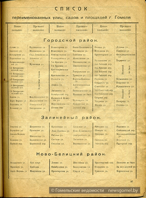 Гомель и уезд 1927 050.jpg