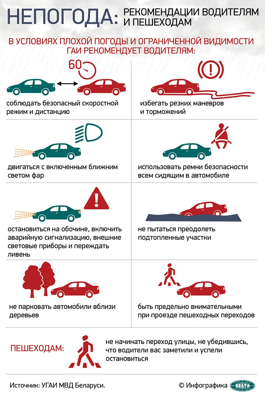 ГАИ просит всех участников дорожного движения быть предельно осторожными в  сложных погодных условиях | Новости Гомеля